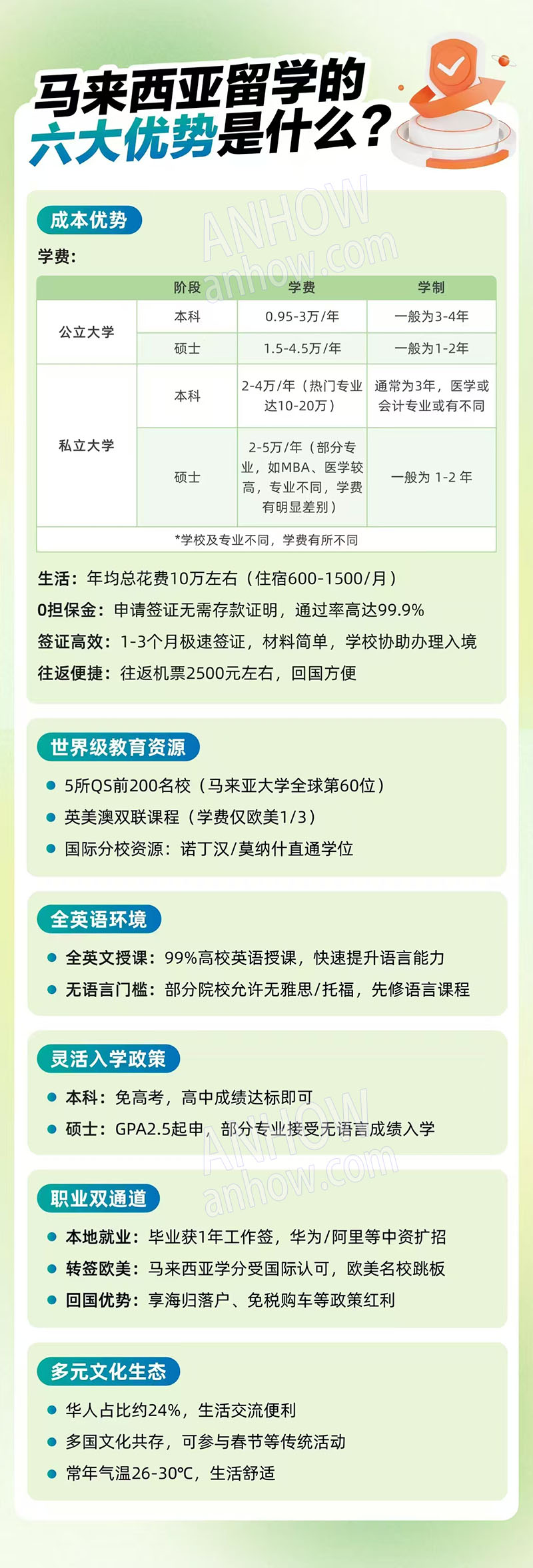 马来西亚留学e.jpg